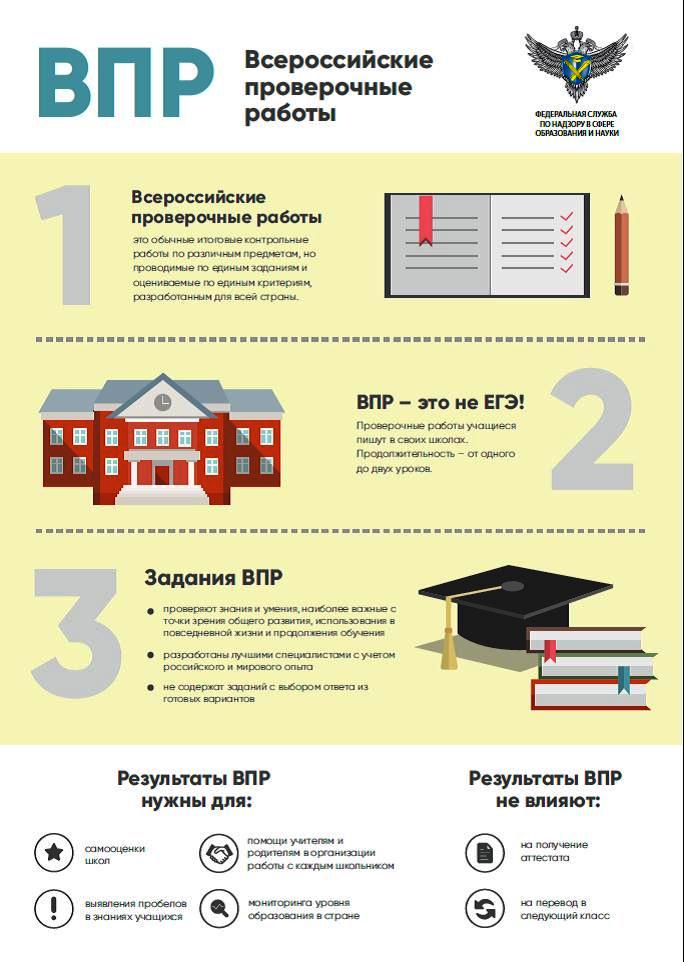 Дорожная карта по устранению выявленных пробелов по результатам впр